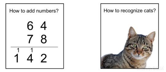 
                    
	  在過去的幾個(gè)月中，我與很多的決策者交流了有關(guān)人工智能特別是機(jī)器學(xué)習(xí)方面的問題。其中有幾名高管已經(jīng)被投資者詢問了有關(guān)他們?cè)跈C(jī)器學(xué)習(xí)(Machine Learning)方面的戰(zhàn)略，以及在哪些方面運(yùn)用了機(jī)器學(xué)習(xí)