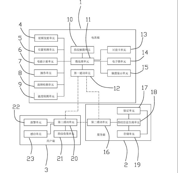 　　創(chuàng)意無(wú)極限，儀表大發(fā)明。今天為大家介紹一項(xiàng)國(guó)家發(fā)明授權(quán)專利——一種智能遠(yuǎn)程監(jiān)控電表系統(tǒng)