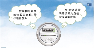 
	中國儲能網(wǎng)訊：輸電系統(tǒng)中的電能損耗簡稱為輸電網(wǎng)損，指的是電能在輸電網(wǎng)絡中以熱能形式散發(fā)的能量。雖然輸電網(wǎng)的綜合網(wǎng)損率只占電網(wǎng)傳輸能量的2%~5%，但其電費成本的分攤及定價機制不僅關系到公平性，而且還可能影響發(fā)電主體的市場競爭力