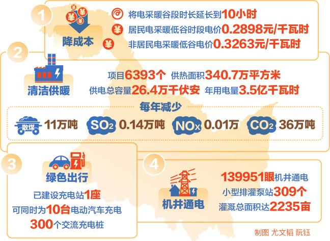 
　　“生態(tài)興則文明興，生態(tài)衰則文明衰”。黨的十九大報告指出，推進綠色發(fā)展，加快建立綠色生產(chǎn)和消費的法律制度和政策導向，建立健全綠色低碳循環(huán)發(fā)展的經(jīng)濟體系，構(gòu)建市場導向的綠色技術(shù)創(chuàng)新體系，發(fā)展綠色金融，壯大節(jié)能環(huán)保產(chǎn)業(yè)、清潔生產(chǎn)產(chǎn)業(yè)、清潔能源產(chǎn)業(yè)，推進能源生產(chǎn)和消費革命，構(gòu)建清潔低碳、安全高效的能源體系