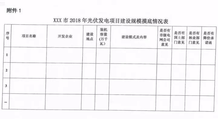  河北省能源局發(fā)布《關(guān)于對2018-2020年光伏發(fā)電項目建設(shè)規(guī)模進行摸底工作的通知》，將統(tǒng)籌計劃未來三年光伏項目。2018年每個地市可申報不超過10萬千瓦（辛集、定州不超過5萬千瓦），已納入補貼計劃仍有缺口的項目，建成后可補齊缺口，優(yōu)先開展農(nóng)光、魚光等多能互補項目！
 
各設(shè)區(qū)市（含定州、辛集市）發(fā)展改革委（局），國網(wǎng)河北省電力公司、國網(wǎng)冀北電力有限公司：
 
按照《國家能源局關(guān)于可再生能源發(fā)展“十三五”規(guī)劃實施的指導(dǎo)意見》(國能發(fā)新能(2017)3