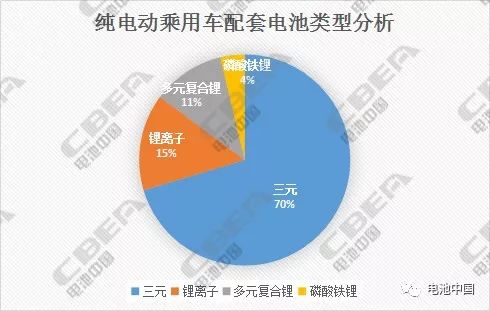 12月4日，國家工信部發(fā)布了《新能源汽車推廣應(yīng)用推薦車型目錄（2017年第11批）》，共包括79家企業(yè)的165個(gè)車型。2017年以來，工信部已累計(jì)發(fā)布11批推薦車型目錄，共包括217家企業(yè)的3113個(gè)車型