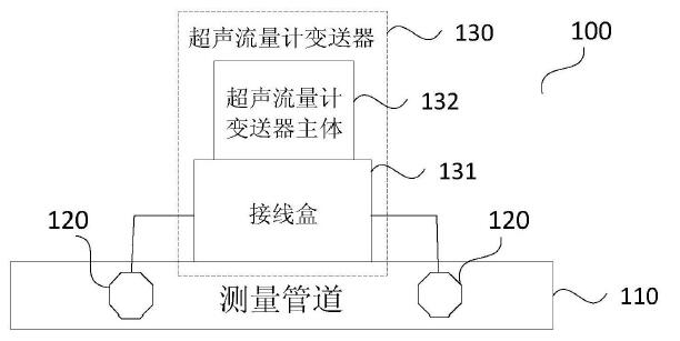 　　 創(chuàng)意無極限，儀表大發(fā)明。今天為大家介紹一項國家發(fā)明授權(quán)專利——一種超聲流量計