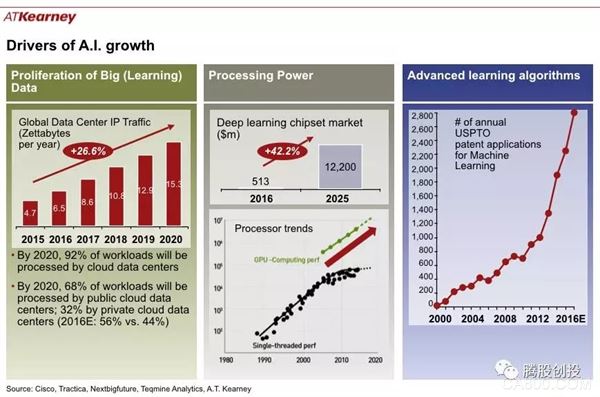 
                    
	人工智能和機(jī)器學(xué)習(xí)在亞馬遜 Alexa 等面向消費(fèi)者的應(yīng)用領(lǐng)域取得了長(zhǎng)足的進(jìn)步，在企業(yè)內(nèi)的部署也不斷涌現(xiàn)。


	關(guān)于 AI 自動(dòng)化對(duì)企業(yè)的影響范圍和影響程度的意見不一
