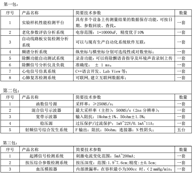 
            	隨著我國(guó)科學(xué)技術(shù)日新月異，高端醫(yī)療器械市場(chǎng)長(zhǎng)期被外資壟斷的局面正開始發(fā)生轉(zhuǎn)變。業(yè)內(nèi)人士表示，我國(guó)的醫(yī)學(xué)裝備產(chǎn)業(yè)已經(jīng)步入黃金發(fā)展時(shí)代，行業(yè)發(fā)展將迎來翻天覆地的變化，預(yù)計(jì)到2020年，醫(yī)療設(shè)備市場(chǎng)規(guī)模將突破8000億元
