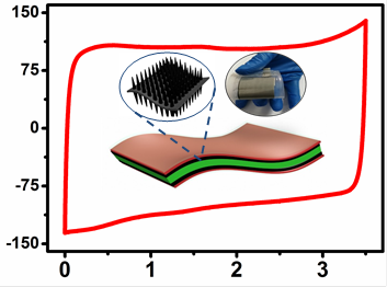 　　日前，中科院電工研究所超導(dǎo)與能源新材料研究部馬衍偉課題組采用多級(jí)次石墨烯復(fù)合電極與離子液體凝膠聚合物電解質(zhì)，首次開發(fā)出具有3.5V電壓窗口的高能量密度柔性固態(tài)超級(jí)電容器。  高電壓柔性固態(tài)超級(jí)電容器的循環(huán)伏安曲線圖 　　研究人員通過調(diào)控電極的微觀結(jié)構(gòu)和引入離子液體凝膠電解質(zhì)，成功制備出具有寬電壓窗口的柔性固態(tài)超級(jí)電容器，有效提升了器件的能量密度