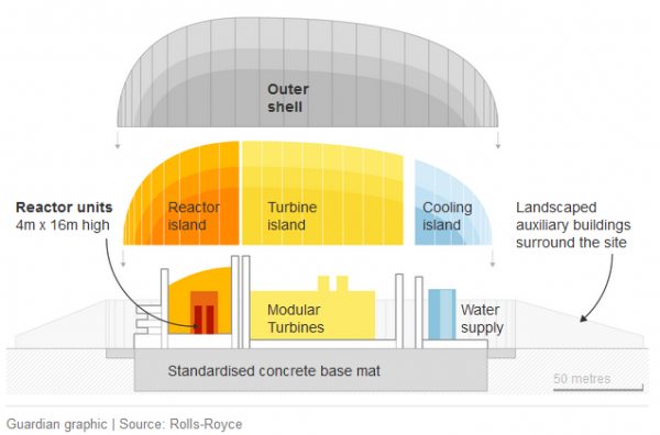 據(jù)英國《獨(dú)立報》網(wǎng)站近日報道，英國政府將在未來3年，出資5600萬英鎊，資助“迷你”核電站的研究和發(fā)展。政府在一份聲明中表示，這筆資金將被用于評估先進(jìn)小型反應(yīng)堆模塊(SMRs)的性能并加速它們的研發(fā)進(jìn)度