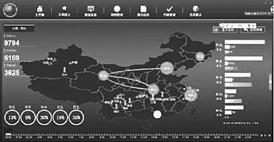 　　近年來以特高壓為骨干電網(wǎng)、各級電網(wǎng)協(xié)調(diào)發(fā)展的堅強智能電網(wǎng)，為能源優(yōu)化配置和清潔能源消納創(chuàng)造了良好條件，同時也給互聯(lián)大電網(wǎng)的調(diào)度運行帶來了新的挑戰(zhàn)：互聯(lián)大電網(wǎng)多級協(xié)調(diào)優(yōu)化調(diào)度的挑戰(zhàn)，多類型間歇—常規(guī)電源協(xié)調(diào)運行的挑戰(zhàn)，大范圍、多時間尺度發(fā)輸電資源優(yōu)化配置的挑戰(zhàn)。 大電網(wǎng)協(xié)調(diào)優(yōu)化調(diào)度系列軟件 　　為解決大電網(wǎng)調(diào)度所面臨的上述挑戰(zhàn)，國家電網(wǎng)公司組織中國電科院等科研機構(gòu)開展專項科研攻關(guān)；依托4項國網(wǎng)公司科技項目和1項國家自然科學基金，歷時5年，在互聯(lián)大電網(wǎng)多級多周期調(diào)度計劃及多
