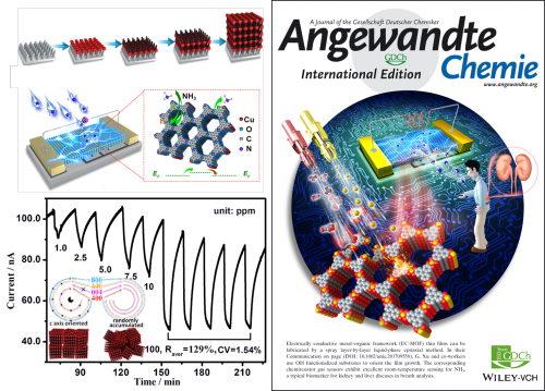 　　電子導電金屬有機框架(Electronic Conductive Metal-Organic Frameworks，EC-MOFs)材料是一類新興的由金屬離子或金屬離子簇和有機配體通過配位鍵自組裝形成的導電多孔晶態(tài)材料，是新出現(xiàn)的一類集多孔性、選擇性與半導體特性于一體的晶體材料。因其豐富可設(shè)計的晶體結(jié)構(gòu)和可調(diào)節(jié)的電子能帶結(jié)構(gòu)等優(yōu)勢，使EC-MOFs材料作為活性功能組分在新型的場效應(yīng)晶體管、鋰電池、超級電容器、氣敏傳感器等半導體電學器件領(lǐng)域具有很高的研究價值和應(yīng)用潛力