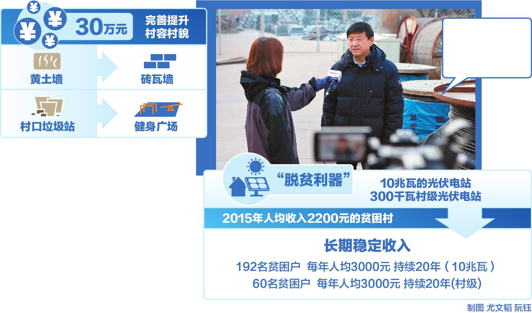 
　　國網(wǎng)冀北電力營銷部副主任李濤接受中電傳媒記者采訪。 孫孝慶

　　爐火照天地，紅星亂紫煙