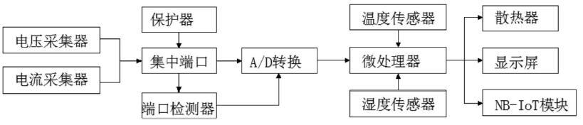 　　創(chuàng)意無極限，儀表大發(fā)明。今天為大家介紹一項(xiàng)國家發(fā)明授權(quán)專利——一種基于NB-IoT的智能電表信息采集裝置