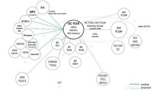 
                      本文簡介國際現(xiàn)有的十一種智能制造參考模型，分為上下篇。本文為上篇