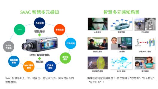 
            	丟失物品、車輛被剮蹭后，多數(shù)人認為還需要采取一幀一幀查看視頻的笨辦法。隨著中國智造的世界領先的安防系統(tǒng)投入使用，人工智能會極其聰明、極其快速地幫您找到想要的畫面