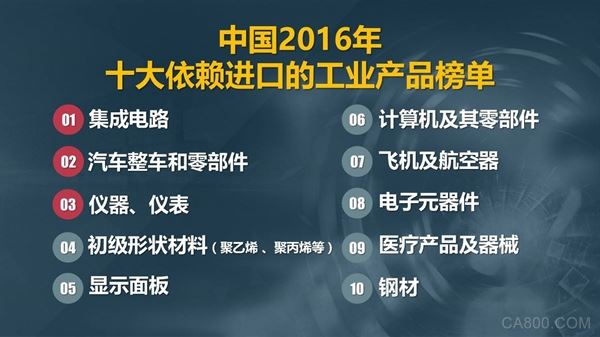 
                      中國制造還有什么不能造？還有什么造不好？當(dāng)質(zhì)量強(qiáng)國成為一種國家戰(zhàn)略，中國制造還有哪些短板急需去補(bǔ)強(qiáng)？站在新時(shí)代的起跑線，中國制造將迎來怎樣的一個(gè)新制造時(shí)代？

	 

  2016年十大依賴進(jìn)口的工業(yè)產(chǎn)品榜單出爐！從這個(gè)榜單上我們能看到中國制造短板？

  近日，2016年十大依賴進(jìn)口的工業(yè)產(chǎn)品榜單出爐！分別是集成電路、汽車整車和零部件、儀器、儀表、初級形狀材料、顯示面板、計(jì)算機(jī)及其零部件、飛機(jī)及航空