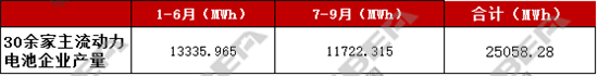 中國汽車工業(yè)協(xié)會統(tǒng)計數(shù)據(jù)顯示，今年1-11月，我國新能源汽車產(chǎn)銷分別完成63.9萬輛和60.9萬輛，同比分別增長49.7%和51.4%。其中純電動汽車產(chǎn)銷分別完成53.2萬輛和50.4萬輛，同比分別增長56.6%和59.4%