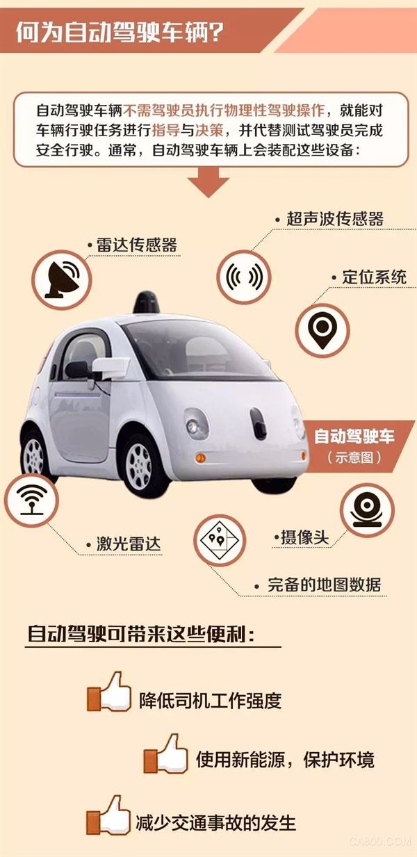 
                        今年7月，百度CEO李彥宏乘坐無人駕駛汽車，在北京五環(huán)路上行駛的視頻可以說是刷爆了朋友圈，但自動駕駛車輛能否在公開道路上行駛最后卻成為了大家爭論的焦點(diǎn)。

    針對這樣的問題，昨天，北京市交通委就正式發(fā)布自動駕駛實(shí)際道路測試規(guī)范指導(dǎo)文件