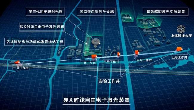 　　近日，上海張江綜合性國家科學中心又一重大裝置項目——“硬X射線自由電子激光裝置”近期獲批啟動。該項目作為《國家重大科技基礎設施建設“十三五”規(guī)劃》優(yōu)先布局的、國內迄今為止投資最大的重大科技基礎設施項目，在國家發(fā)改委、上海市和中科院的共同關心與支持下，在項目各參建單位的共同努力下，取得了當年立項當年啟動的階段性成果