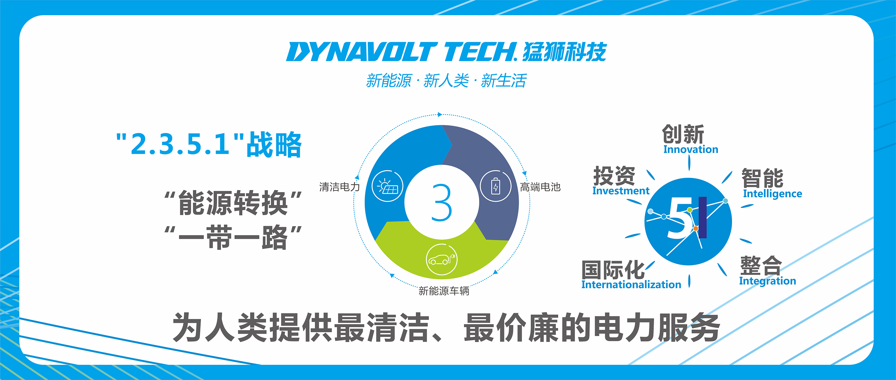 
	中國(guó)儲(chǔ)能網(wǎng)訊：廣東猛獅新能源科技股份有限公司（以下簡(jiǎn)稱“猛獅科技”，股票代碼：002684）是2001年由汕頭市滬美蓄電池有限公司發(fā)起設(shè)立的股份制企業(yè)，有30多年的蓄電池制造經(jīng)歷，2012年在深圳中小板上市。


	 


	猛獅科技在高端電池制造的基礎(chǔ)上，將主營(yíng)業(yè)務(wù)往清潔電力產(chǎn)業(yè)鏈和新能源車(chē)輛產(chǎn)業(yè)鏈方向拓展，形成了集科研、設(shè)計(jì)、制造、銷(xiāo)售和運(yùn)營(yíng)為一體的清潔能源全生態(tài)鏈企業(yè)