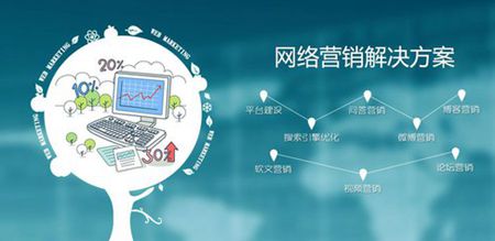 
            	儀器行業(yè)是非常傳統(tǒng)的行業(yè)，如果不是中國BAT三大巨頭促進(jìn)互聯(lián)網(wǎng)的發(fā)展，相信很多企業(yè)還是沉浸在自己的圈子中愉快的玩耍著，但是互聯(lián)網(wǎng)不斷的沖擊儀器行業(yè)，也讓很多企業(yè)開始思考怎樣做好網(wǎng)絡(luò)營銷。很多儀器企業(yè)做網(wǎng)絡(luò)營銷或失敗、或被排擠、或輸給競(jìng)爭(zhēng)對(duì)手，但是，天然沒有互聯(lián)網(wǎng)基因的企業(yè)又怎么能知道自己失敗在什么地方呢？網(wǎng)絡(luò)營銷與線下營銷一樣，都需要進(jìn)行營銷策劃，就是在策劃的過程中，要分析客戶是誰？客戶在哪里？對(duì)產(chǎn)品的應(yīng)用場(chǎng)景與消費(fèi)者的接觸點(diǎn)進(jìn)行匹配，哪里是客戶密集集中區(qū)，如何做到一次又一次的