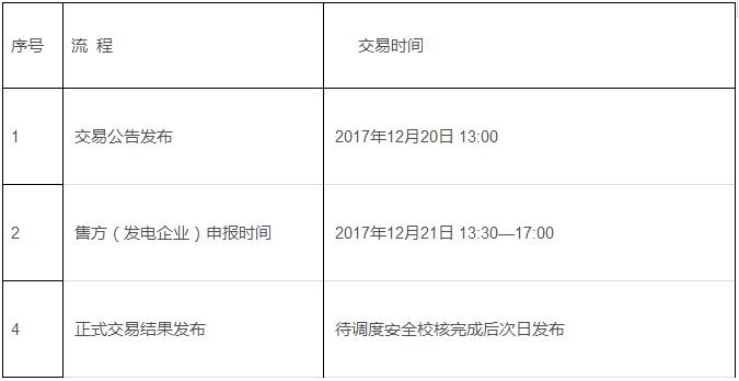關于開展2017年遼寧省電供暖電力交易的通知 



	各有關發(fā)電企業(yè)：


	依據(jù)《遼寧省工業(yè)和信息化委員會、國家能源局東北監(jiān)管局關于開展電供暖電力交易工作的通知》（遼工信電力[2017]289號）(附件1)、遼寧省工業(yè)和信息化委員會《關于明確參與電供暖電力交易風電企業(yè)的通知》（附件2）等相關文件要求，遼寧電力交易中心有限公司將通過電力交易平臺組織遼寧省電供暖電力交易工作，具體安排通知如下：



	一、交易方式：掛牌交易。


	二、交易電量：3億千瓦時（其中核電1.5億千