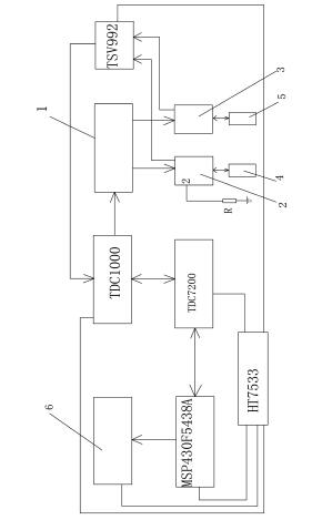 　　創(chuàng)意無極限，儀表大發(fā)明。今天為大家介紹一項(xiàng)國家發(fā)明授權(quán)專利——基于TDC7200與TDC1000的超聲波燃?xì)獗頊y量裝置
