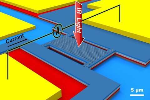 　　你的智能手機用來檢測空氣的清潔程度，食物是否新鮮，腫塊是不是惡性的。這些都多虧了一種新型的光譜儀，它非常小巧，可以很容易的安裝在手機中，并且成本非常低廉