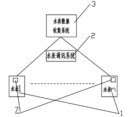 　　創(chuàng)意無極限，儀表大發(fā)明。今天為大家介紹一項國家發(fā)明授權(quán)專利——一種直讀遠(yuǎn)傳光電水表系統(tǒng)及使用方法