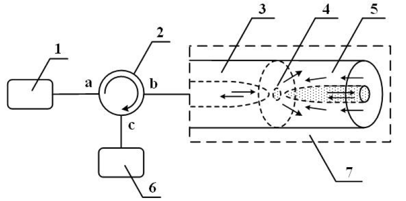 　　創(chuàng)意無極限，儀表大發(fā)明。今天為大家介紹一項國家發(fā)明授權(quán)專利——一種基于高摻鍺光纖微型測溫探頭的高溫傳感器