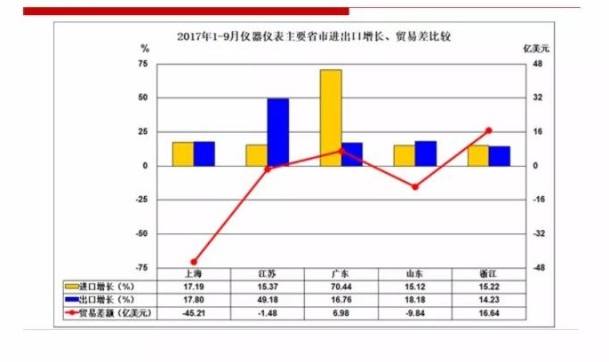 
            	隨著環(huán)境監(jiān)測，食品檢測等領(lǐng)域的快速發(fā)展，相關(guān)行業(yè)的檢測儀器需求也在不斷增加。儀器儀表行業(yè)在其應(yīng)用領(lǐng)域迎來高速發(fā)展時(shí)期
