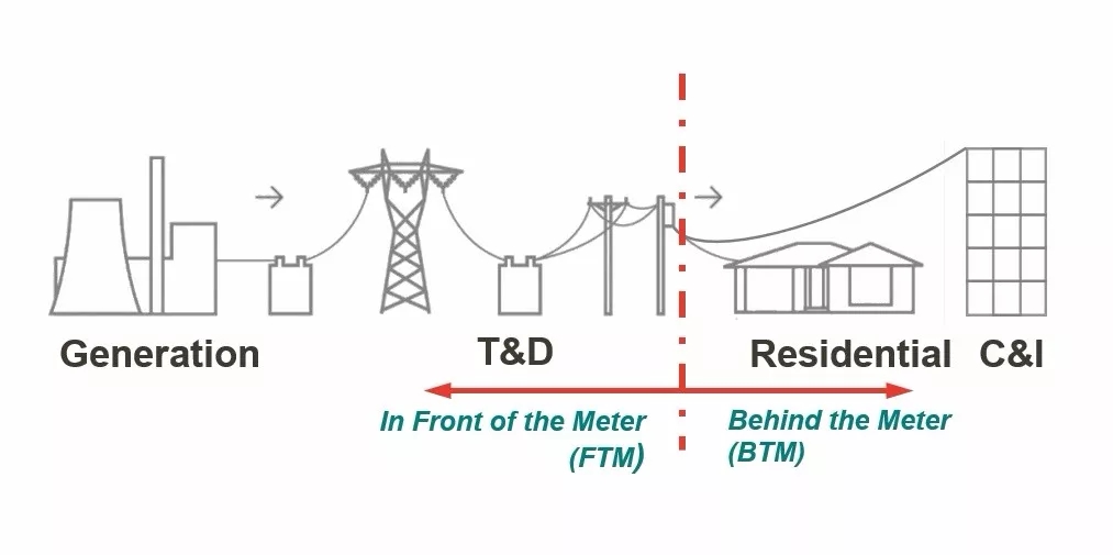 
	中國儲能網(wǎng)訊：近年來，歐洲新能源市場經(jīng)歷了許多變化。一份報告顯示，意大利有望在十年內(nèi)取代德國，成為歐洲最大的能源市場