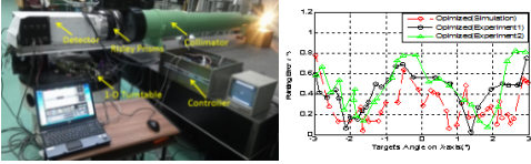 　　旋轉(zhuǎn)雙棱鏡(Risley棱鏡)可實(shí)現(xiàn)光束的大角度、精確偏轉(zhuǎn)控制，具有結(jié)構(gòu)緊湊、響應(yīng)快、環(huán)境適應(yīng)性好的特點(diǎn)，其難點(diǎn)在于同時(shí)達(dá)到高精度和大的動(dòng)態(tài)范圍。國際上很多研究機(jī)構(gòu)對(duì)其進(jìn)行研究