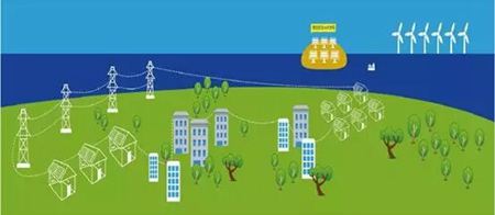 　　12月19日，吉林白城發(fā)電公司與白城市能投新能源交易服務(wù)微電網(wǎng)科技有限公司簽訂了《合作框架協(xié)議》，成功鎖定了白城地區(qū)智能微電網(wǎng)項(xiàng)目。  (圖片來源于網(wǎng)絡(luò)，侵刪) 　　白城工業(yè)園區(qū)新能源微電網(wǎng)示范項(xiàng)目，于2017年5月5日獲得國家能源局批復(fù)，被列入第一批新能源微電網(wǎng)示范項(xiàng)目