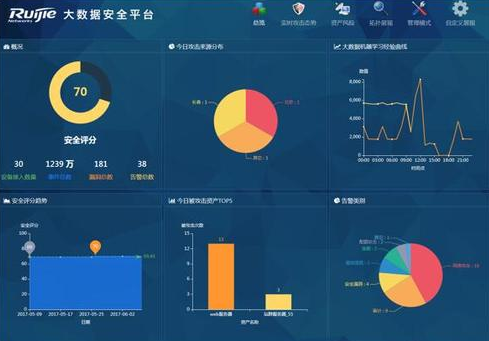 
            	隨著大數(shù)據(jù)技術(shù)的成熟、應(yīng)用與推廣，網(wǎng)絡(luò)安全態(tài)勢感知技術(shù)有了新的發(fā)展方向。銳捷網(wǎng)絡(luò)利用大數(shù)據(jù)特有的特點(diǎn)，如海量儲存，并行計(jì)算，高效查詢等為大規(guī)模網(wǎng)絡(luò)安全態(tài)勢感知的關(guān)鍵技術(shù)創(chuàng)造了突破的機(jī)遇