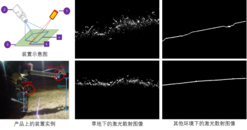　　12月23日，2017第七屆“吳文俊人工智能科學(xué)技術(shù)獎(jiǎng)”在江蘇蘇州舉行頒獎(jiǎng)典禮，中國科學(xué)院廣東深圳先進(jìn)技術(shù)研究院兩項(xiàng)研究成果分別獲得人工智能技術(shù)發(fā)明獎(jiǎng)二等獎(jiǎng)、自然科學(xué)獎(jiǎng)三等獎(jiǎng)殊榮。 基于激光散射粒度分析的邊界探測與地形識別技術(shù) 　　深圳先進(jìn)院研究員吳新宇、程俊等的研究成果“戶外全自動(dòng)移動(dòng)機(jī)器人關(guān)鍵技術(shù)及應(yīng)用”，獲得第七屆吳文俊人工智能技術(shù)發(fā)明獎(jiǎng)二等獎(jiǎng)