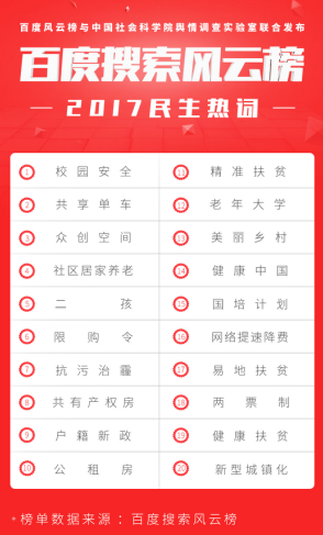 
            	校園安全問(wèn)題一直是社會(huì)關(guān)注的焦點(diǎn)之一。在近日百度搜索聯(lián)合中國(guó)社會(huì)科學(xué)院輿情調(diào)查實(shí)驗(yàn)室共同發(fā)布的“百度搜索風(fēng)云榜？2017民生熱詞榜”中，校園安全就位居榜首