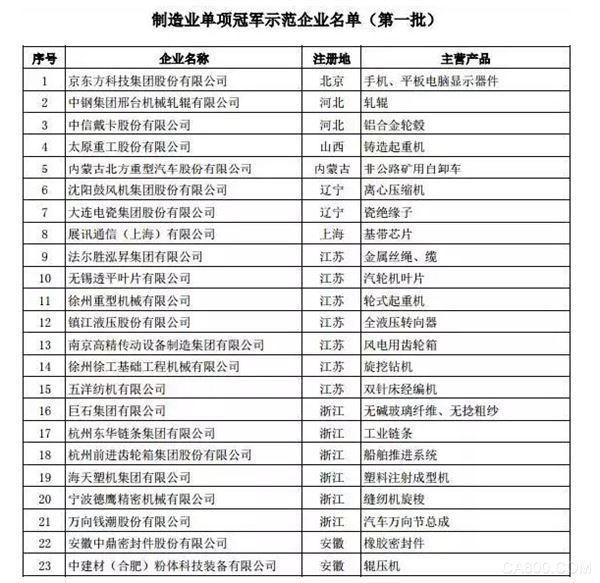 
                      2017年轉(zhuǎn)瞬即逝，工業(yè)自動(dòng)化行業(yè)又在轟轟烈烈中走過了一年?；仡欉@一年，總有些技術(shù)進(jìn)步讓人欣喜、總有些大事件震動(dòng)整個(gè)行業(yè)、總有些出乎意料的數(shù)據(jù)從此難以忘記