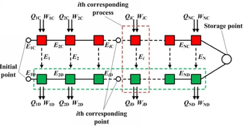 
	中國(guó)儲(chǔ)能網(wǎng)訊：電力儲(chǔ)能在可再生能源大規(guī)模接入、電力系統(tǒng)削峰填谷、分布式能源系統(tǒng)、智能電網(wǎng)和能源互聯(lián)網(wǎng)等領(lǐng)域起著關(guān)鍵作用，越來(lái)越受到國(guó)內(nèi)外學(xué)者的廣泛關(guān)注。在各種儲(chǔ)能技術(shù)中，物理儲(chǔ)能系統(tǒng)具有環(huán)境友好、經(jīng)濟(jì)性好和規(guī)模大等優(yōu)點(diǎn)，具有廣闊的應(yīng)用前景