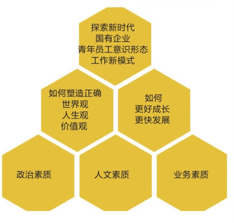 
　　愿景

　　“五個四”模式

　　支撐

　　為貫徹落實黨的十九大精神，堅持以習近平新時代中國特色社會主義思想指導工作，把握好“黨管青年”的重要原則，珠海供電局深入調(diào)研企業(yè)青年思想現(xiàn)狀及需求，探索“五個四模式”開展國企青年意識形態(tài)建設工作。

　　探索模塊化“青馬工程”

　　“青馬工程”全稱為“青年馬克思主義者培養(yǎng)工程”，目的在于培養(yǎng)和造就出一大批用馬克思