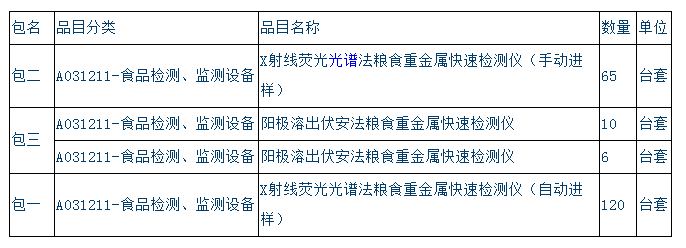 
            	糧食是關(guān)系國計(jì)民生和國家經(jīng)濟(jì)安全的重要戰(zhàn)略物資，也是人民群眾最基本的生活資料。如今，糧食行業(yè)遇到諸多難題，確保糧食安全是人類面臨的一大挑戰(zhàn)