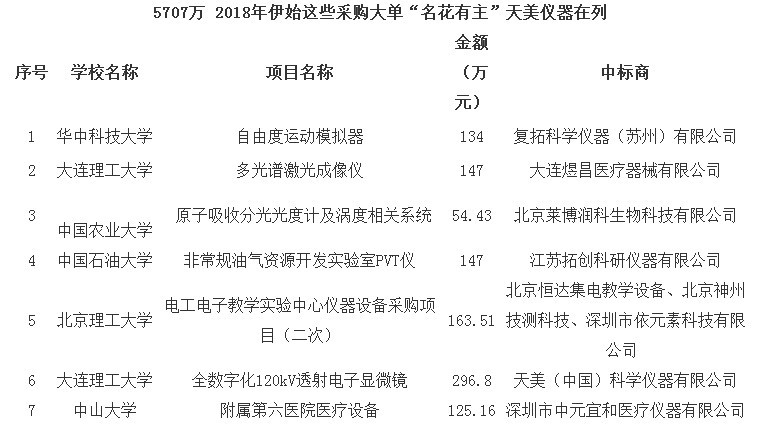
            	創(chuàng)新是引領(lǐng)發(fā)展的第一動(dòng)力，科技創(chuàng)新在全面創(chuàng)新中具有引領(lǐng)作用，國(guó)家政府一直以來(lái)也較為重視激發(fā)科技創(chuàng)新活力。高等院校作為科研成果重要產(chǎn)出基地，國(guó)家積極鼓勵(lì)高等院校建設(shè)，“雙一流”大學(xué)建設(shè)就是其中的一項(xiàng)力措