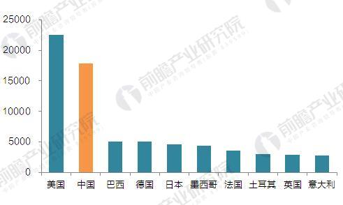 
            	“十三五”中國(guó)垃圾焚燒發(fā)電能力區(qū)域分布2000年我國(guó)總?cè)丝跀?shù)為12．67億人，其中城鎮(zhèn)人口為4．59億人，截至2016年末，我國(guó)總?cè)丝?3．83億人，其中城鎮(zhèn)人口占比為57．35％，這給城鎮(zhèn)生活環(huán)境帶來了極大壓力，尤其是城鎮(zhèn)生活垃圾的處理。按照城鎮(zhèn)日人均垃圾產(chǎn)量1公斤計(jì)算，2016年，我國(guó)城鎮(zhèn)垃圾產(chǎn)生量高達(dá)2．89億噸，再加上農(nóng)村大量的生活垃圾沒有進(jìn)入處理的行列，我國(guó)生活垃圾狀況非常嚴(yán)峻，很多省市已經(jīng)出現(xiàn)了垃圾圍城的情況
