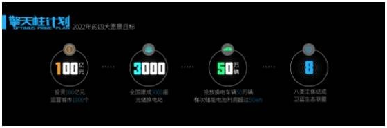 
            	數(shù)據(jù)顯示，2015年報(bào)廢動(dòng)力電池累計(jì)為2萬(wàn)-4萬(wàn)噸，對(duì)應(yīng)的電池回收率僅為2%，以現(xiàn)在的回收產(chǎn)能根本無(wú)力負(fù)擔(dān)2020年預(yù)計(jì)的12萬(wàn)-17萬(wàn)噸的報(bào)廢電池。而新能源汽車動(dòng)力電池即將迎來(lái)報(bào)廢潮，但目前極低的回收率使得廢舊電池處理的壓力增加，盡管國(guó)家已重磅推出相關(guān)政策并在動(dòng)力電池回收技術(shù)設(shè)備方面支持力度加碼，但并不能一蹴而就