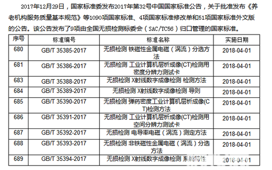 
            	1月10日消息，超透鏡的研究近日取得重大突破。哈佛大學(xué)約翰?A?保爾森工程與應(yīng)用科學(xué)學(xué)院團(tuán)隊(duì)（SEAS）宣布他們目前已經(jīng)成功開發(fā)出了首個(gè)能夠以高分辨率將包括白光在內(nèi)的整個(gè)可見光光譜聚焦于一點(diǎn)的超透鏡