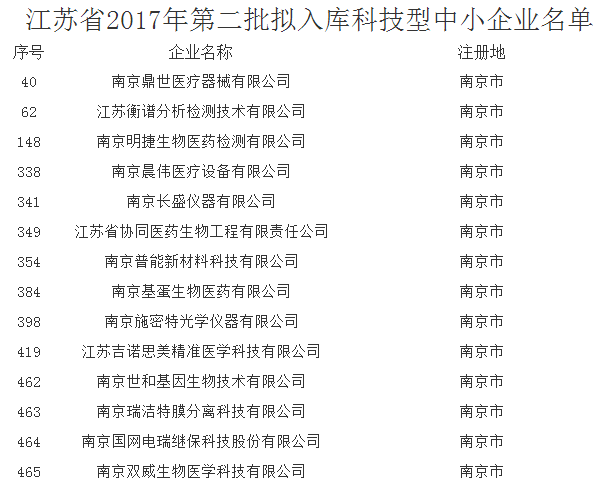 
            	科技型中小企業(yè)主要從事高新技術(shù)產(chǎn)品的科學(xué)研究、研制、生產(chǎn)、銷售，以科技成果商品化以及技術(shù)開發(fā)、技術(shù)服務(wù)、技術(shù)咨詢和高新產(chǎn)品為主要內(nèi)容。儀器儀表行業(yè)的中小企業(yè)也是科技型中小企業(yè)大軍中的一員，為我國(guó)儀器儀表行業(yè)的發(fā)展注入新鮮血液，同時(shí)，也成為推動(dòng)我國(guó)科技發(fā)展的一支重要“主力軍”