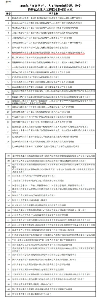 
            	　　2017年10月11日，國家發(fā)展改革委辦公廳曾下發(fā)關(guān)于組織實(shí)施2018年“互聯(lián)網(wǎng)+”、人工智能創(chuàng)新發(fā)展和數(shù)字經(jīng)濟(jì)試點(diǎn)重大工程的通知，讓各地發(fā)展改革委和有關(guān)中央管理企業(yè)組織申報(bào)“互聯(lián)網(wǎng)+”、人工智能創(chuàng)新發(fā)展重大工程。　　今天被朋友圈一則“通吃上下游，安防巨頭海康威視欲造AI芯片”的新聞所吸引，也趕緊上看了下，?？凳欠褚呀?jīng)官宣了，但始終沒有看到，難免有點(diǎn)讓人一頭霧水