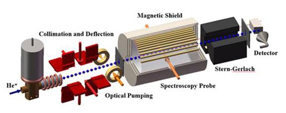 
            	1月12日消息，備受矚目的第36屆J.P.Morgan健康大會正在美國舉行，在這場產(chǎn)業(yè)與資本融合的盛會上，華大基因CEO尹燁在專題演講中指出：華大基因基于自主測序平臺BGISEQ-500，以600美元的低價引領個人全基因組測序(Whole Genome Sequencing，WGS)進入百元美金時代，目前已成功交付上萬例。今日的儀器儀表行業(yè)還有哪些值得關注的重要內容呢？下面一起來了解詳情