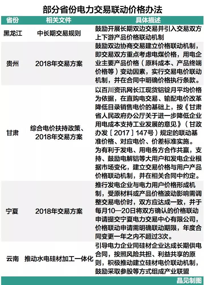
	中國儲能網(wǎng)訊：1月8日，甘肅省發(fā)布了2018年的電力直接交易公告，晶見也對交易方式進行了簡要的分析。


	據(jù)晶見了解，2018年甘肅直購電可能面臨“非常之難”的困境，這其實就是降成本與電廠虧損的矛盾激化，我們可以從甘肅這里一窺當前電力市場生態(tài)圈現(xiàn)狀