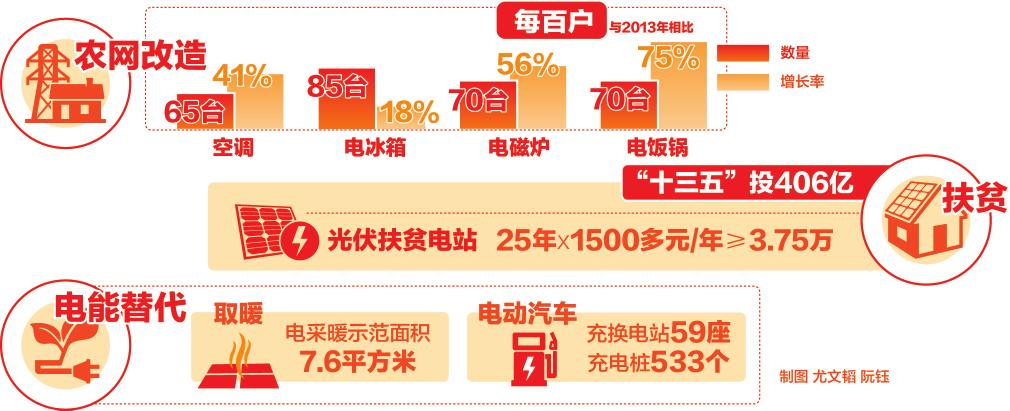 　　“今兒沒霧霾！”1月10日，河南開封市鼓樓區(qū)營街社區(qū)居民王發(fā)具一進家門便脫下外套。電飯鍋里飄來小米粥的香氣，他盛了碗粥，端到母親房間
