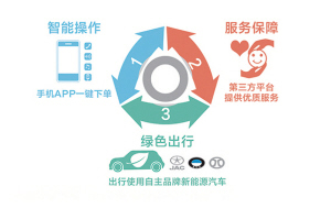 
　　國網(wǎng)山東省電力公司認真落實山東省委、省政府“生態(tài)立省、綠色惠民”要求和“工業(yè)綠動力”計劃，積極推廣清潔能源，倡導(dǎo)低碳、綠色、節(jié)能的生活方式，為大氣污染防治作出積極貢獻，讓老百姓真正得到實惠。

　　2017年12月29日下班后，在山東省濟南市經(jīng)二路工作的明亮，來到了離單位不到200米遠的經(jīng)三路電動汽車停車點，點擊手機的上“魯e行”APP