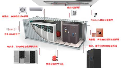 
	中國儲能網(wǎng)訊：當今，新能源的發(fā)展具有兩大驅(qū)動動力。第一，人類的發(fā)展以及可持續(xù)性必須有能源，并且必須是新能源、清潔能源
